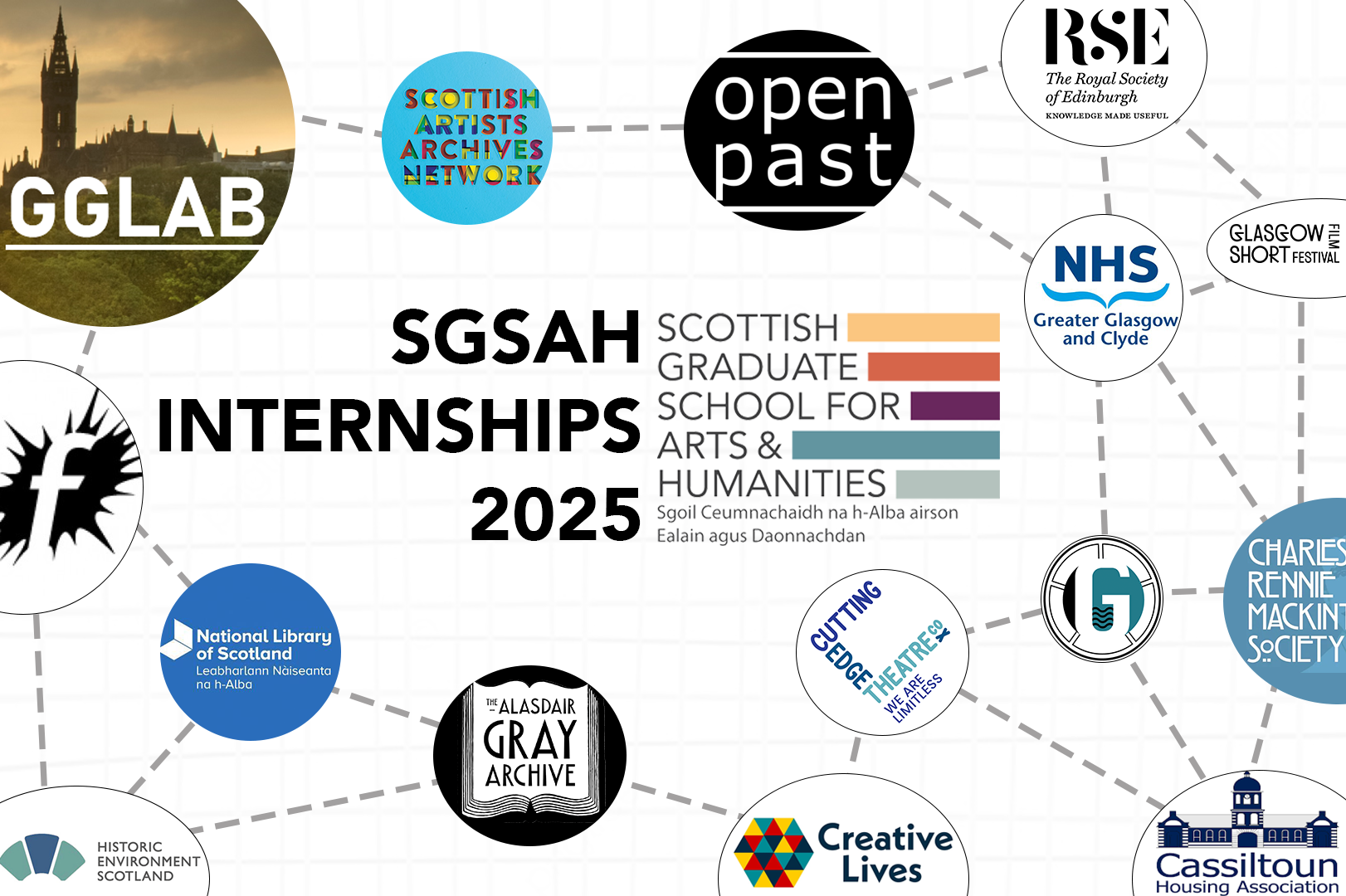 A web of different organisation logos in a web